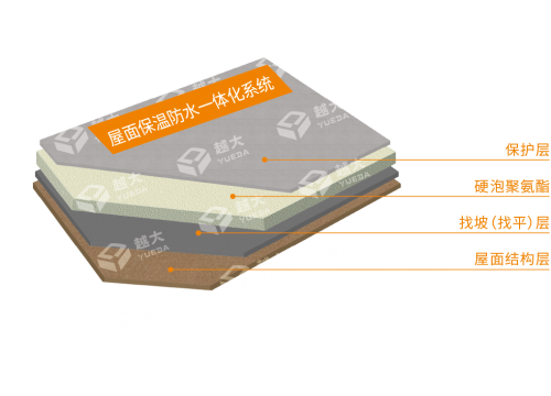 屋面保温防水一体化开元旗下app